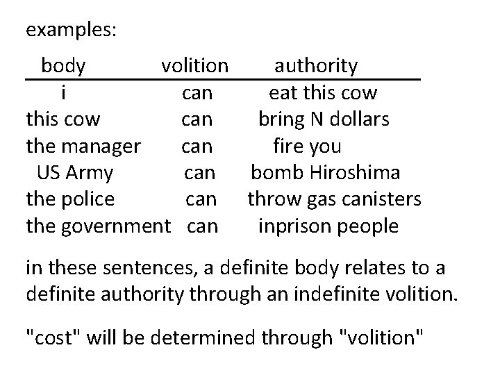 examples: body volition authority i can eat this cow can bring N dollars the