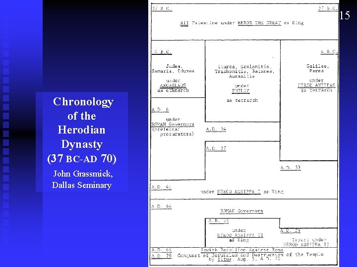 15 Chronology of the Herodian Dynasty (37 BC-AD 70) John Grassmick, Dallas Seminary 