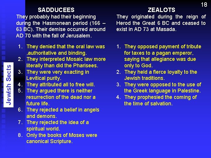 SADDUCEES Jewish Sects They probably had their beginning during the Hasmonean period (166 –