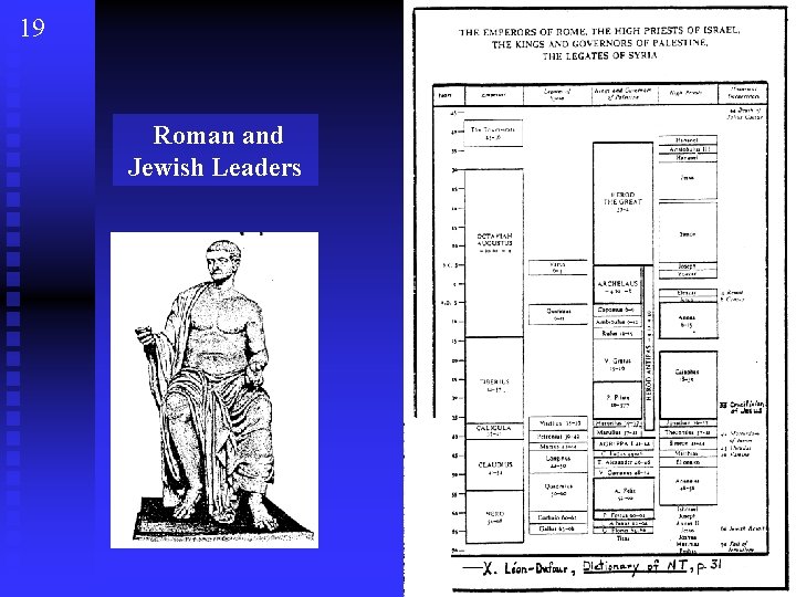 19 Roman and Jewish Leaders 