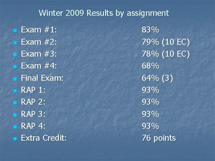 Winter 2009 Results by assignment n n n n n Exam #1: Exam #2: