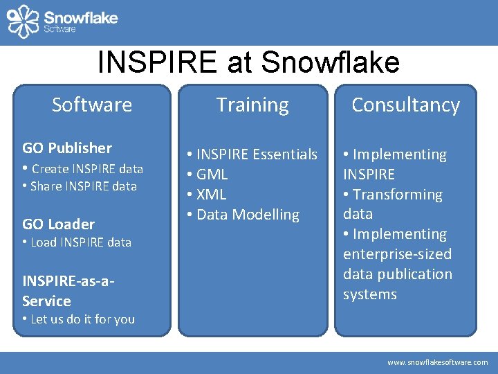 INSPIRE at Snowflake Software GO Publisher • Create INSPIRE data • Share INSPIRE data