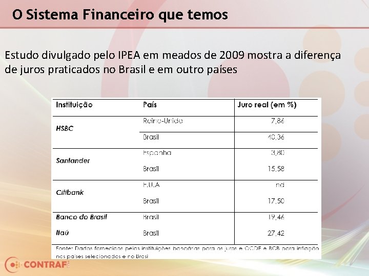 O Sistema Financeiro que temos Estudo divulgado pelo IPEA em meados de 2009 mostra