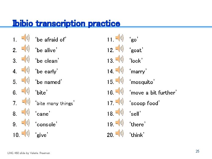 Ibibio transcription practice 1. ‘be afraid of’ 11. ‘go’ 2. ‘be alive’ 12. ‘goat’