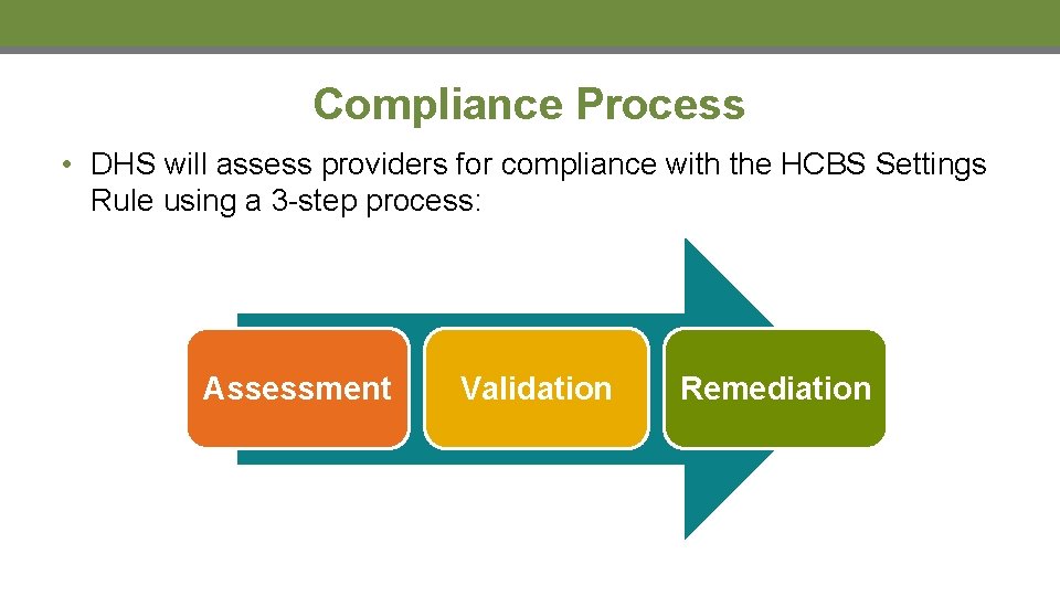 Compliance Process • DHS will assess providers for compliance with the HCBS Settings Rule