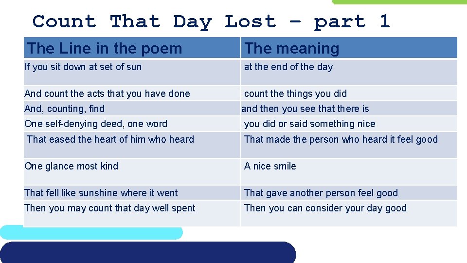 Count That Day Lost – part 1 The Line in the poem The meaning