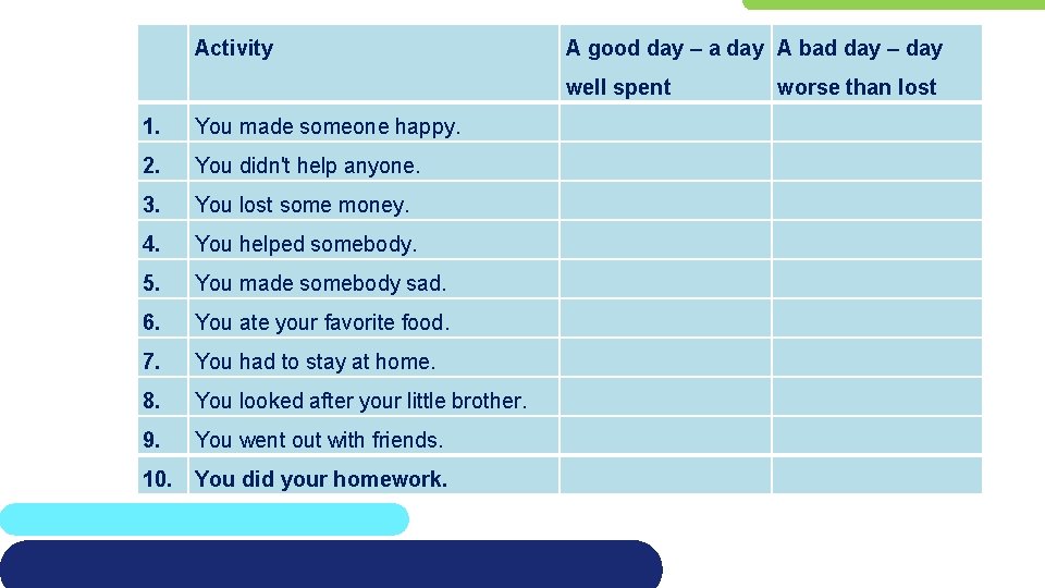  Activity A good day – a day A bad day – day well