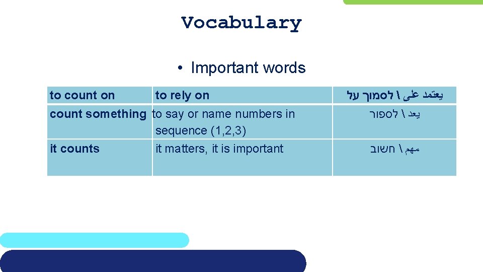 Vocabulary • Important words to count on to rely on על לסמוך  ﻋﻠﻰ