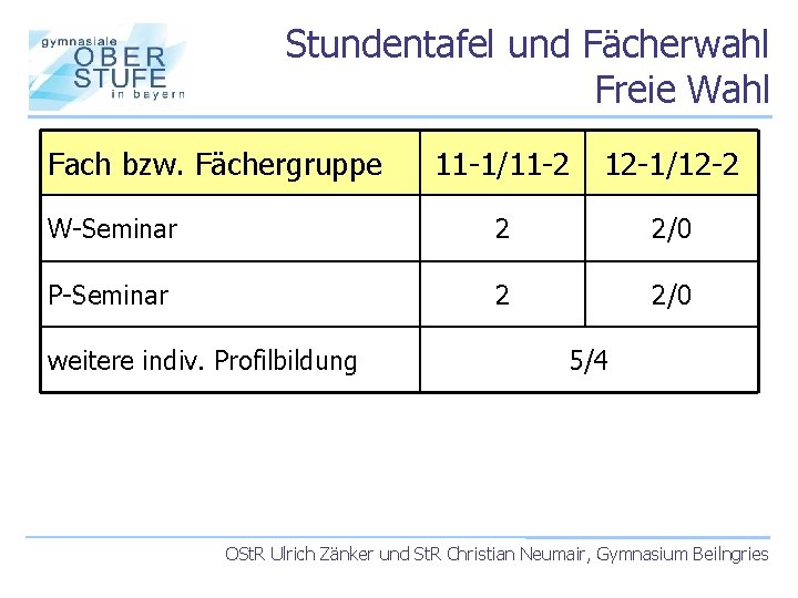 Stundentafel und Fächerwahl Freie Wahl Fach bzw. Fächergruppe 11 -1/11 -2 12 -1/12 -2