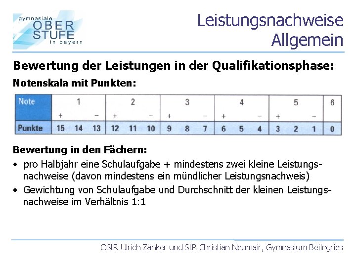 Leistungsnachweise Allgemein Bewertung der Leistungen in der Qualifikationsphase: Notenskala mit Punkten: Bewertung in den