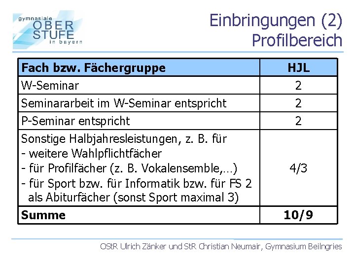 Einbringungen (2) Profilbereich Fach bzw. Fächergruppe W-Seminararbeit im W-Seminar entspricht P-Seminar entspricht Sonstige Halbjahresleistungen,