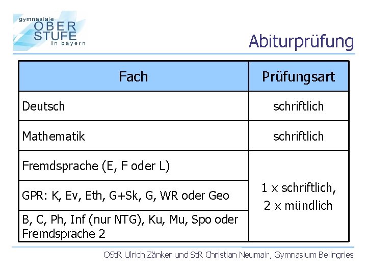 Abiturprüfung Fach Prüfungsart Deutsch schriftlich Mathematik schriftlich Fremdsprache (E, F oder L) GPR: K,