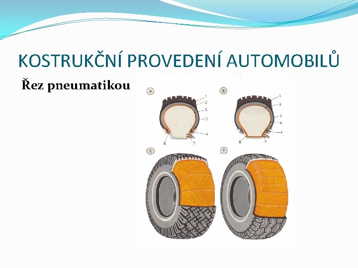 KOSTRUKČNÍ PROVEDENÍ AUTOMOBILŮ Řez pneumatikou 