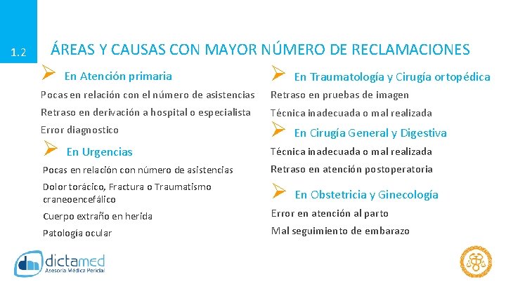 1. 2 ÁREAS Y CAUSAS CON MAYOR NÚMERO DE RECLAMACIONES Ø En Atención primaria