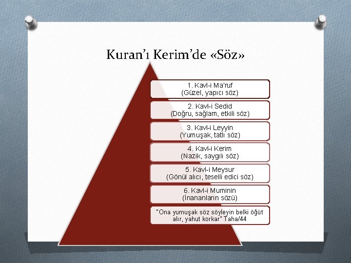 Kuran’ı Kerim’de «Söz» 1. Kavl-i Ma’ruf (Güzel, yapıcı söz) 2. Kavl-i Sedid (Doğru, sağlam,