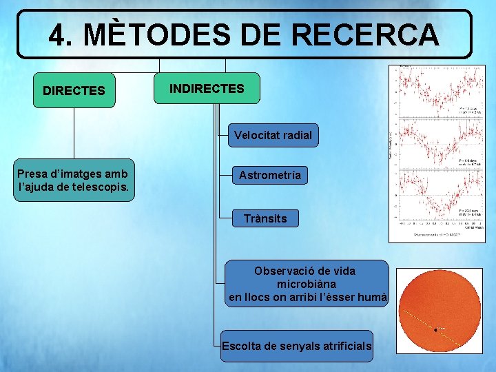 4. MÈTODES DE RECERCA DIRECTES INDIRECTES Velocitat radial Presa d’imatges amb l’ajuda de telescopis.