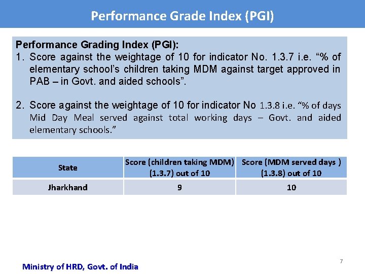 Performance Grade Index (PGI) Performance Grading Index (PGI): 1. Score against the weightage of
