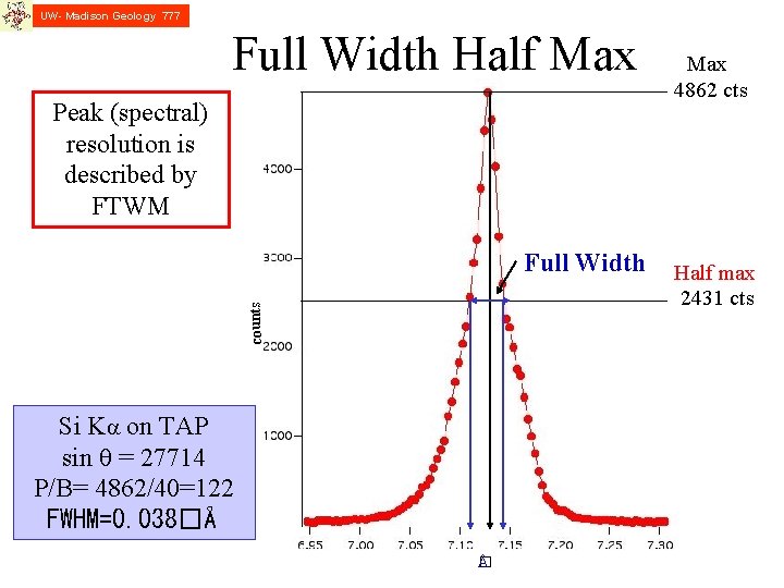 UW- Madison Geology 777 Full Width Half Max Peak (spectral) resolution is described by