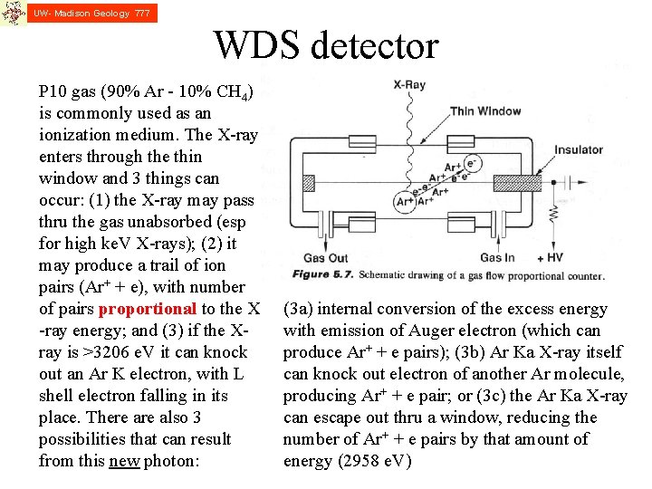 UW- Madison Geology 777 WDS detector P 10 gas (90% Ar - 10% CH