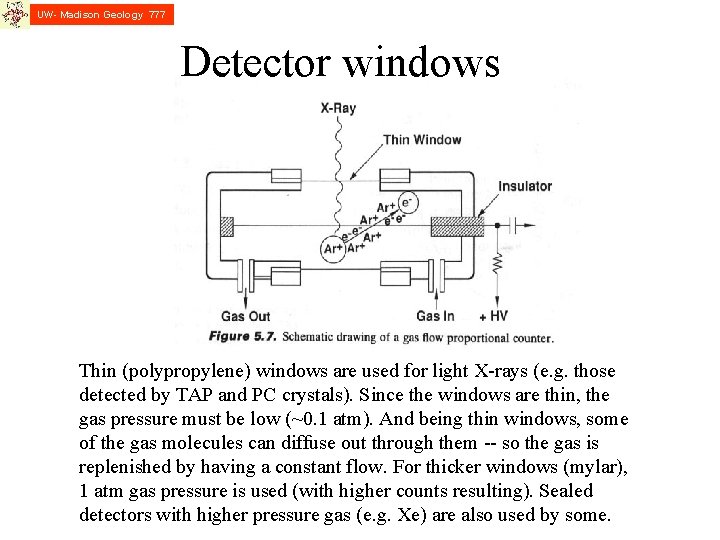 UW- Madison Geology 777 Detector windows Thin (polypropylene) windows are used for light X-rays