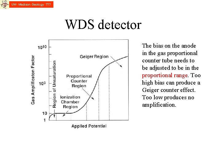 UW- Madison Geology 777 WDS detector The bias on the anode in the gas