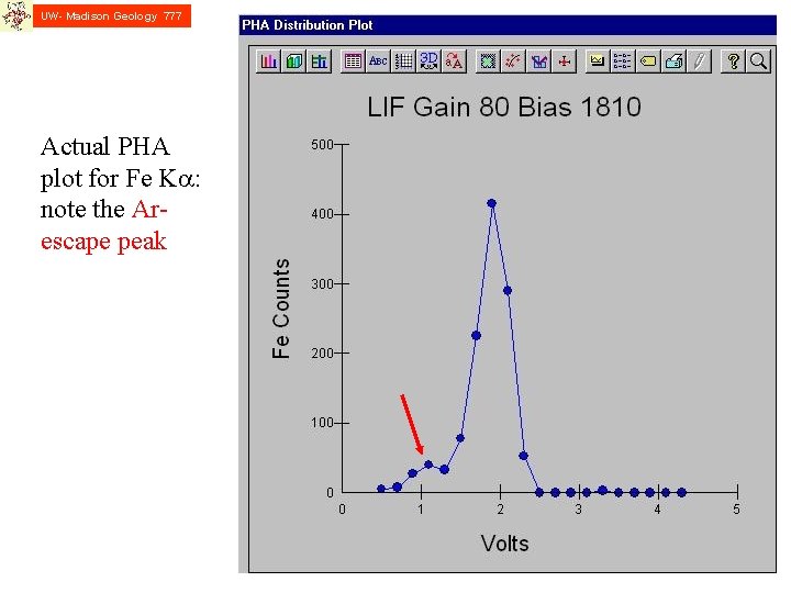 UW- Madison Geology 777 Actual PHA plot for Fe Ka: note the Arescape peak