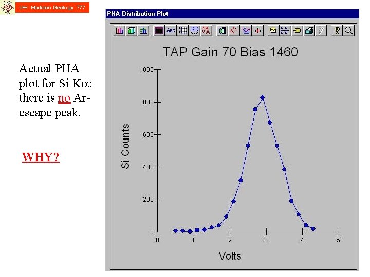 UW- Madison Geology 777 Actual PHA plot for Si Ka: there is no Arescape