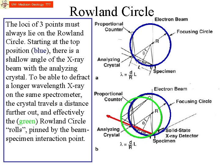 UW- Madison Geology 777 Rowland Circle The loci of 3 points must always lie
