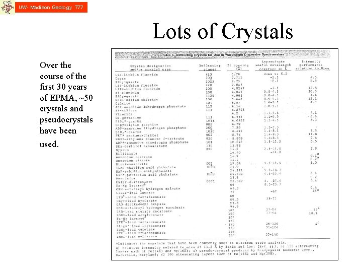 UW- Madison Geology 777 Lots of Crystals Over the course of the first 30