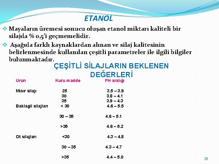 ETANOL v Mayaların üremesi sonucu oluşan etanol miktarı kaliteli bir silajda % 0, 5’i