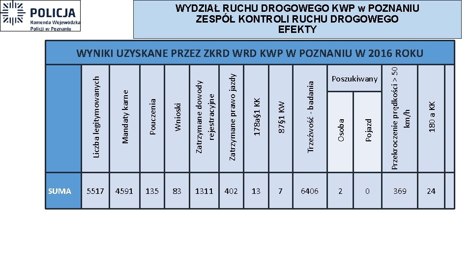 Zatrzymane dowody rejestracyjne Zatrzymane prawo jazdy 178 a§ 1 KK 87§ 1 KW Trzeźwość