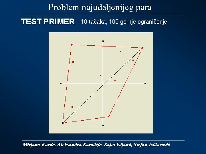 Problem najudaljenijeg para TEST PRIMER 10 tačaka, 100 gornje ograničenje Mirjana Kostić, Aleksandra Karadžić,