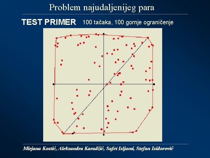 Problem najudaljenijeg para TEST PRIMER 100 tačaka, 100 gornje ograničenje Mirjana Kostić, Aleksandra Karadžić,