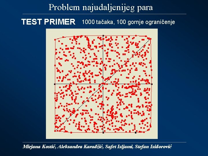 Problem najudaljenijeg para TEST PRIMER 1000 tačaka, 100 gornje ograničenje Mirjana Kostić, Aleksandra Karadžić,