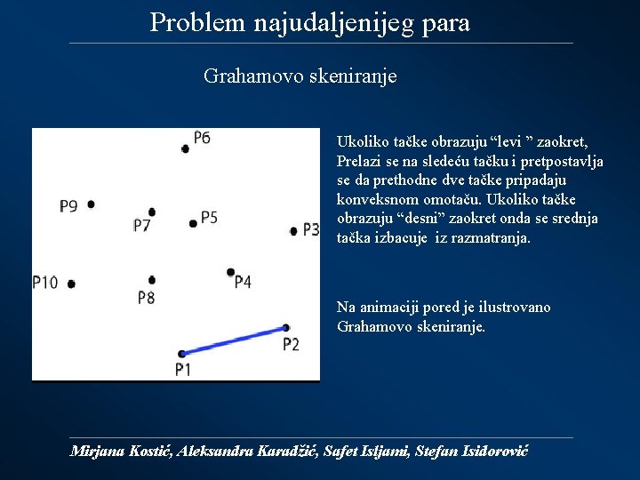 Problem najudaljenijeg para Grahamovo skeniranje Ukoliko tačke obrazuju “levi ” zaokret, Prelazi se na