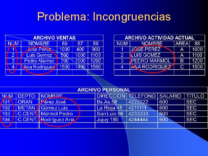 Problema: Incongruencias 