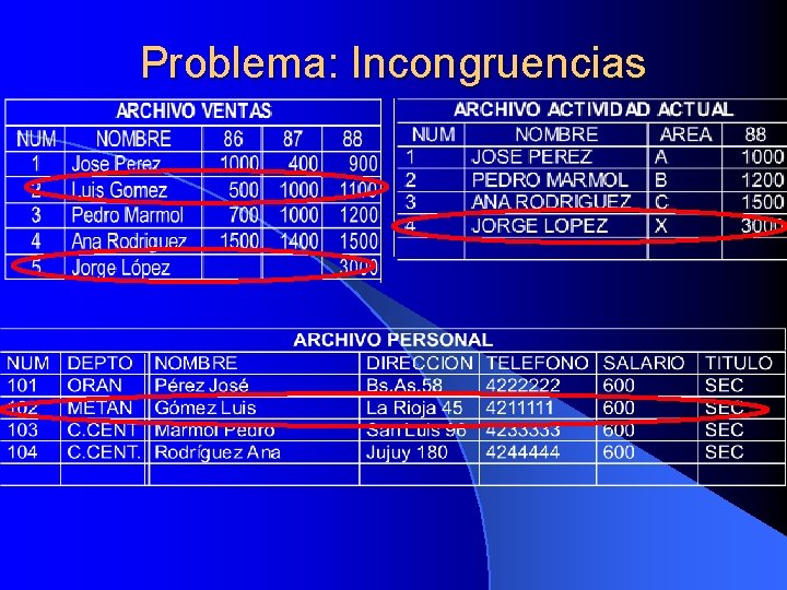 Problema: Incongruencias 