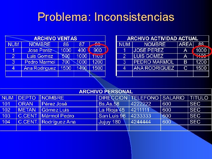 Problema: Inconsistencias 