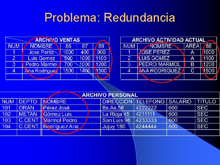 Problema: Redundancia 