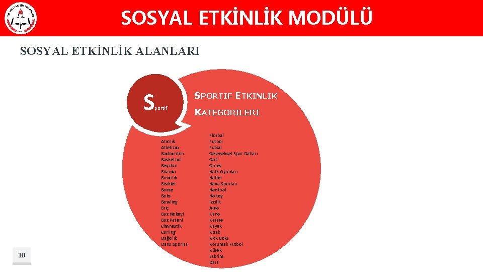 SOSYAL ETKİNLİK MODÜLÜ SOSYAL ETKİNLİK ALANLARI S 10 SPORTIF ETKINLIK portif Atıcılık Atletizm Badminton