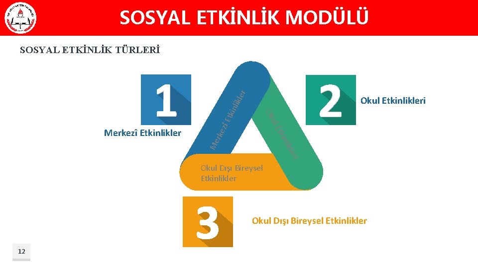 SOSYAL ETKİNLİK MODÜLÜ eri likl zî E Me kin rke t ul E Merkezî