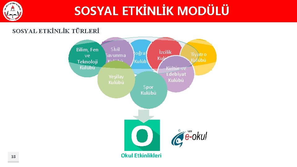 SOSYAL ETKİNLİK MODÜLÜ SOSYAL ETKİNLİK TÜRLERİ Sİvil Bilim, Fen İzcilik Tiyatro Savunma Fotoğrafçılık ve