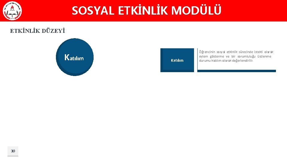 SOSYAL ETKİNLİK MODÜLÜ ETKİNLİK DÜZEYİ Katılım 30 Katılım Öğrencinin sosyal etkinlik sürecinde istekli olarak