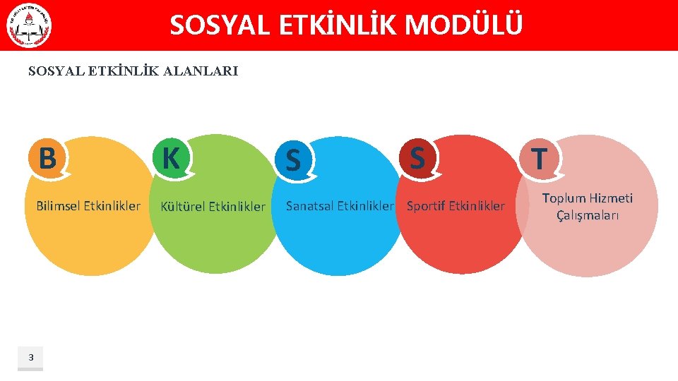 SOSYAL ETKİNLİK MODÜLÜ SOSYAL ETKİNLİK ALANLARI 3 B K S Bilimsel Etkinlikler Kültürel Etkinlikler