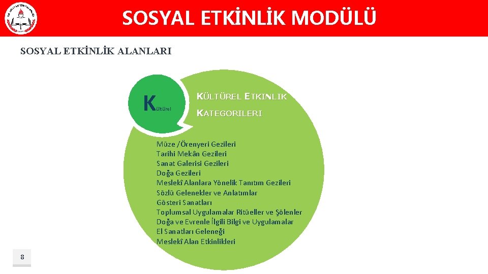 SOSYAL ETKİNLİK MODÜLÜ SOSYAL ETKİNLİK ALANLARI K KÜLTÜREL ETKINLIK ültürel KATEGORILERI Müze /Örenyeri Gezileri