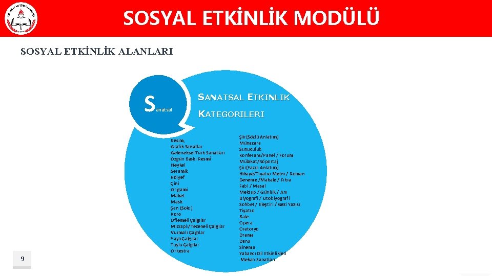 SOSYAL ETKİNLİK MODÜLÜ SOSYAL ETKİNLİK ALANLARI S SANATSAL ETKINLIK anatsal KATEGORILERI Resim, Grafik Sanatlar