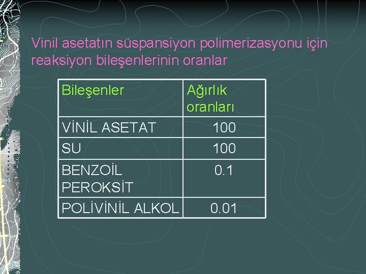 Vinil asetatın süspansiyon polimerizasyonu için reaksiyon bileşenlerinin oranlar Bileşenler VİNİL ASETAT SU BENZOİL PEROKSİT