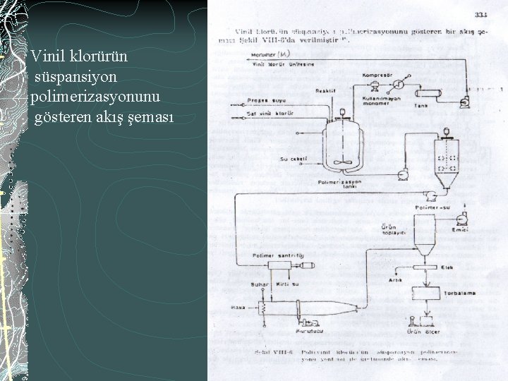 Vinil klorürün süspansiyon polimerizasyonunu gösteren akış şeması 