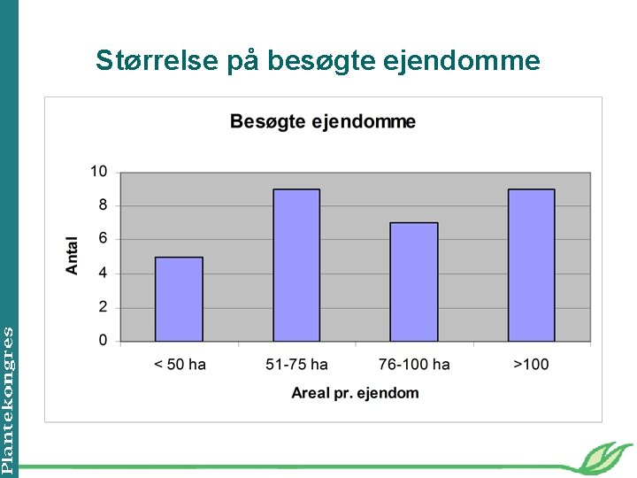 Størrelse på besøgte ejendomme 