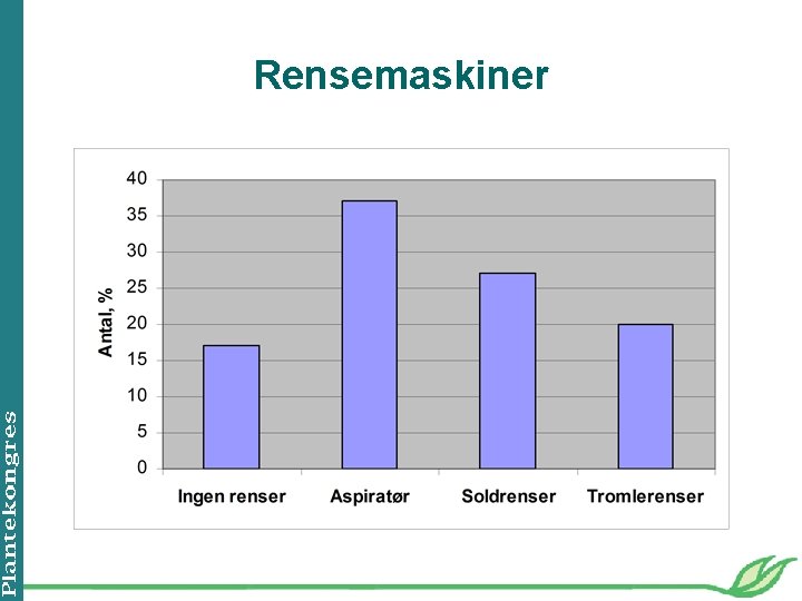 Rensemaskiner 